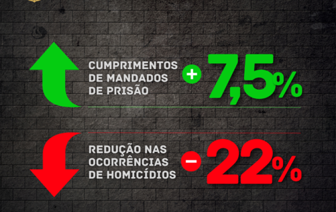 Polícia Civil divulga indicadores de criminalidade de 2024 na região Oeste