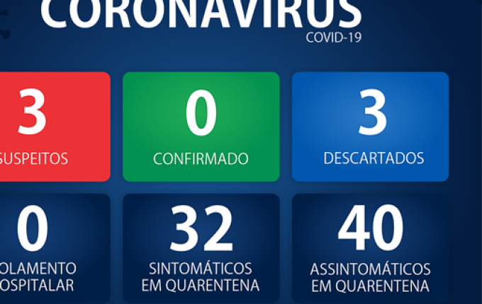 Descartados casos suspeitos de coronavírus em Iporã do Oeste