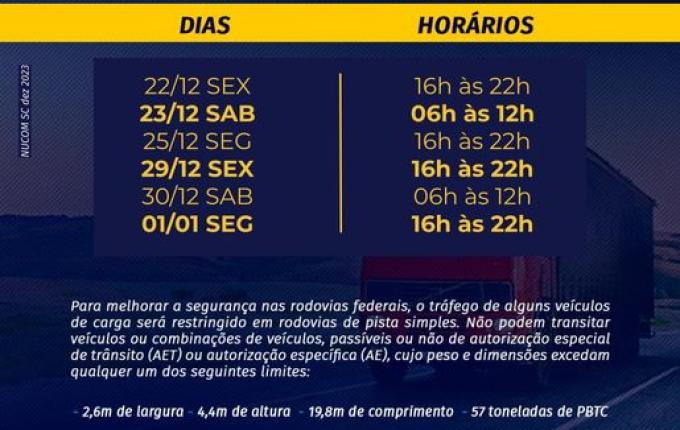 Operação Natal da PRF amplia fiscalização de rodovias federais de SC