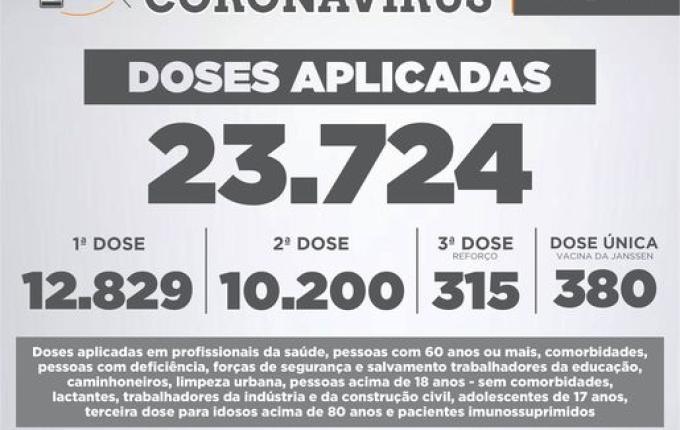 Itapiranga já aplicou mais de 23 mil doses da vacina contra covid