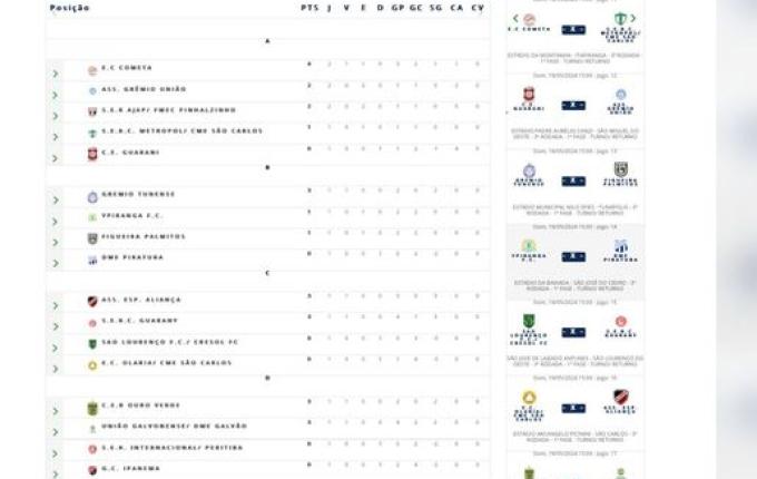 Oito jogos movimentam a 2ª rodada da Taça Unsa Bier 2024