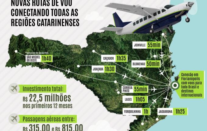 Voos regionais entre São Miguel do Oeste e Florianópolis começam em novembro