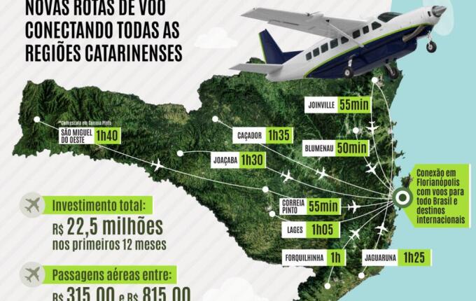 Voos entre SMO e Florianópolis começam em novembro pelo programa VOA + SC