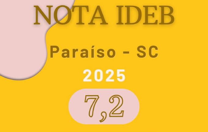 Paraíso alcança nota 7,2 no Ideb e registra avanço de 12,5%