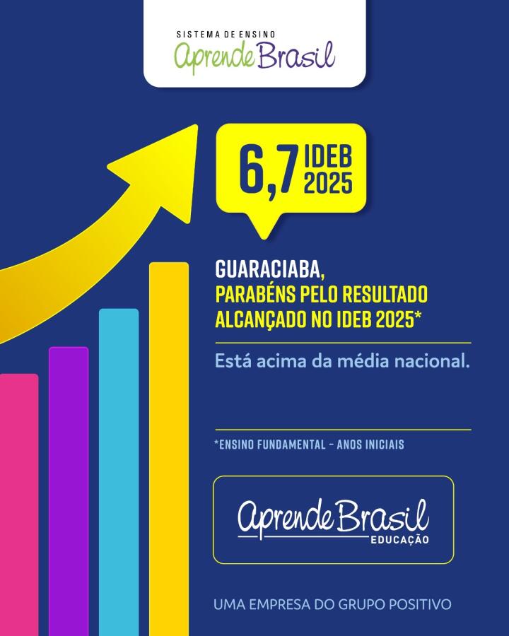Guaraciaba alcança nota 6,7 no IDEB 2025 nos anos iniciais